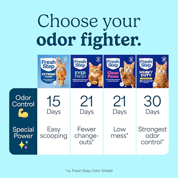 Fresh Step Extreme Clumping Litter - Image 9