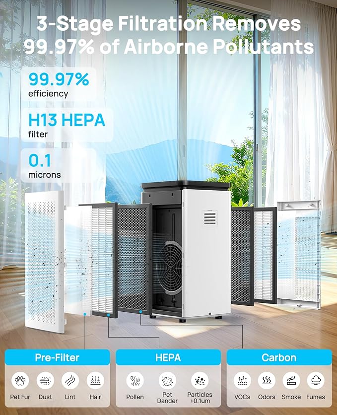 Air Purifiers for Home Large Rooms up to 3500 Ft², H13 True HEPA 0.1 Micron - Image 2