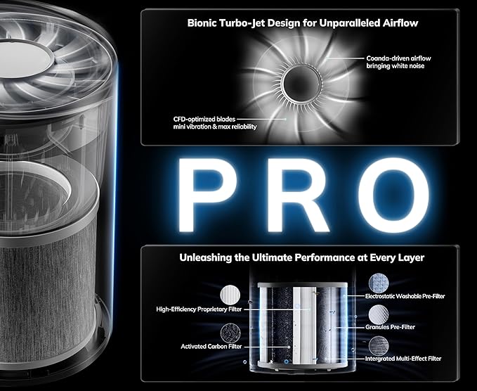 2nd Gen Turbo-Jet Design Air Purifiers - Image 3