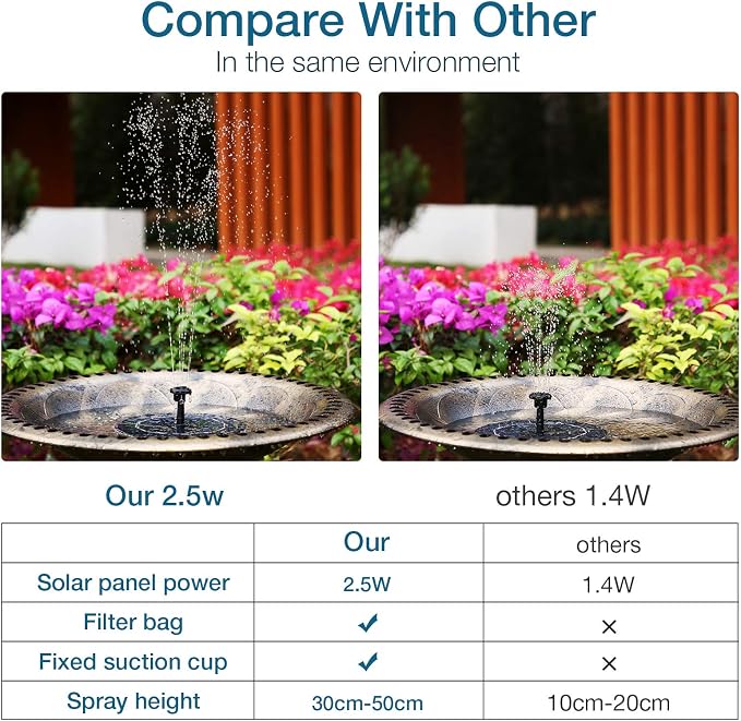 AISITIN 2.5W Solar Bird Bath Fountain Pump, Solar Fountain Pump - Image 4