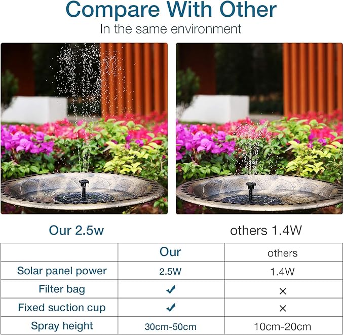 AISITIN 2.5W Solar Bird Bath Fountain, Solar Fountain - Image 3