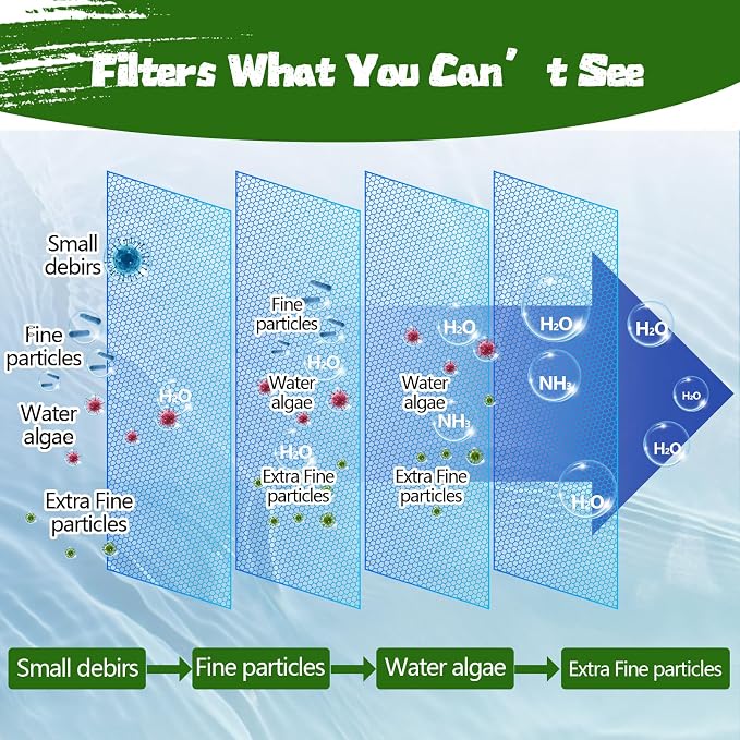 Aquarium Polishing Filter Pad-Ultra Fine 50 Micron Filter Floss - Image 2