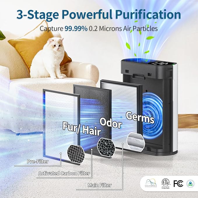 Smart Air Purifiers for Large Room, Cleans 2, 400 ft² in 30 Mins, 3-Stage True - Image 4