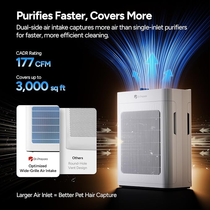 Dr.Prepare Air Purifier for Home Bedroom Large Room Up to 3, 000 ft², HEPA Air - Image 2