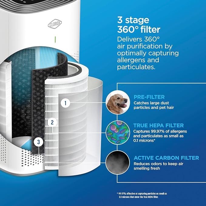 Clorox HEPA Air Purifiers for Home, True HEPA Filter, XL Rooms Up to 2 - Image 3