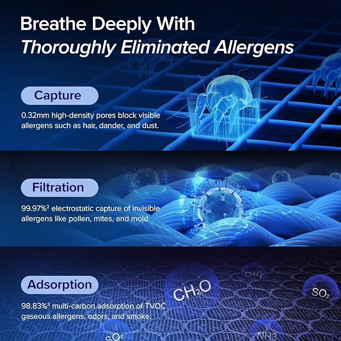LEVOIT Air Purifiers for Home Large Room Up to 1875 Ft² - Image 5