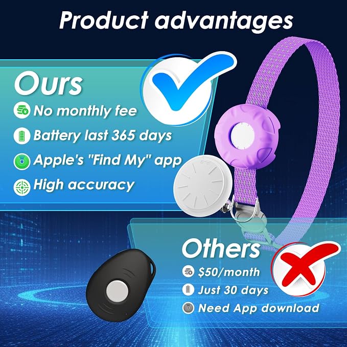 GPS Tracker for Cats, Cat Tracker Compatible - Image 2