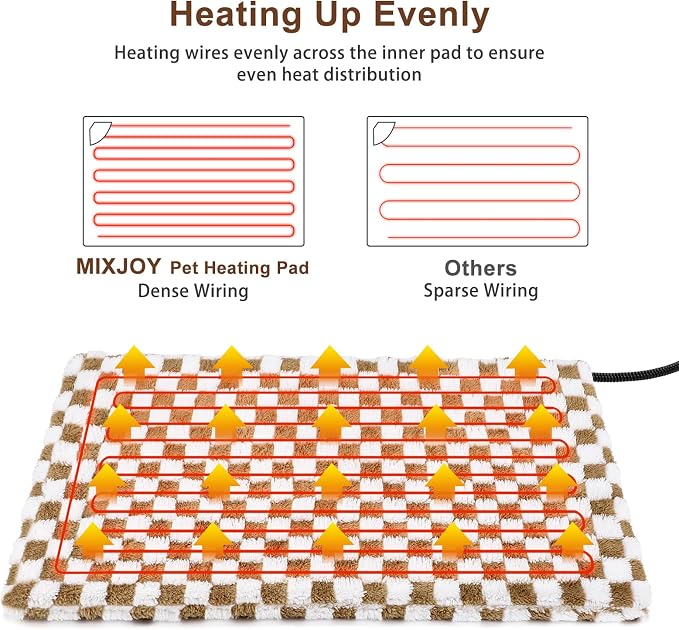 MIXJOY Heated Dog Bed, Waterproof Electric Dog Cat Heating Pad - Image 3