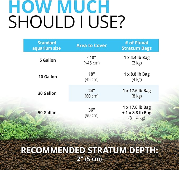 Fluval 12695 Plant and Shrimp Stratum - Image 5