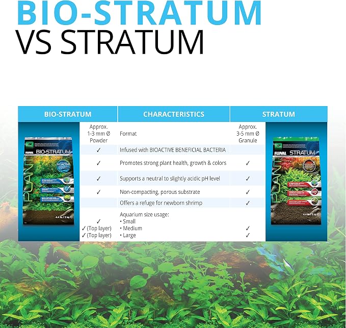 Fluval 12695 Plant and Shrimp Stratum - Image 6