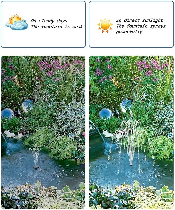 Biling Solar Water Pump for Bird Bath, 6.5W Solar Panel Kit Outdoor Solar - Image 3