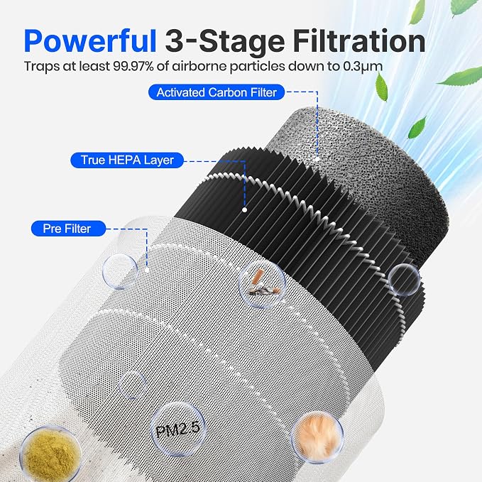 Air Purifiers for Bedroom Home - Image 5
