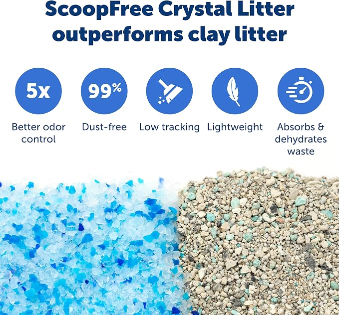 PetSafe ScoopFree Disposable Crystal Cat Litter Tray - Image 4